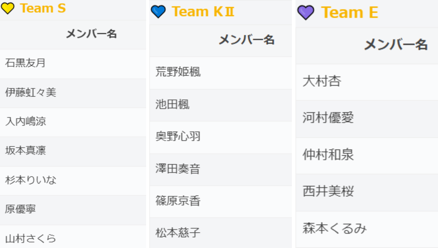 SKE48 メンバー TikTok個人アカウント開設！！