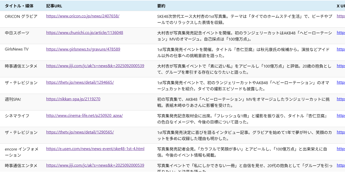大村杏さん 1st写真集 杏仁豆腐 メディア情報まとめ