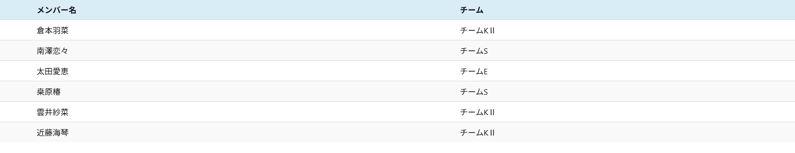 SKE48 昇格発表！！SKE48劇場17周年特別公演 2025年10月5日(日)