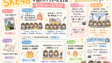 SKE48 今週のスケジュールまとめ 4/27(月)～5/2(日)まで